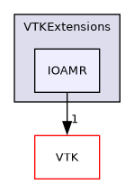 /builds/gitlab-kitware-sciviz-ci/build/VTKExtensions/IOAMR