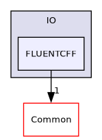 /builds/gitlab-kitware-sciviz-ci/build/VTK/IO/FLUENTCFF