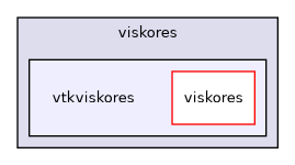 /builds/gitlab-kitware-sciviz-ci/build/VTK/ThirdParty/viskores/vtkviskores