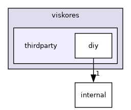 /builds/gitlab-kitware-sciviz-ci/build/VTK/ThirdParty/viskores/vtkviskores/viskores/include/viskores/thirdparty