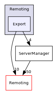 /builds/gitlab-kitware-sciviz-ci/Remoting/Export