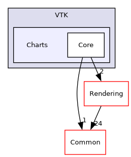 /builds/gitlab-kitware-sciviz-ci/build/VTK/Charts