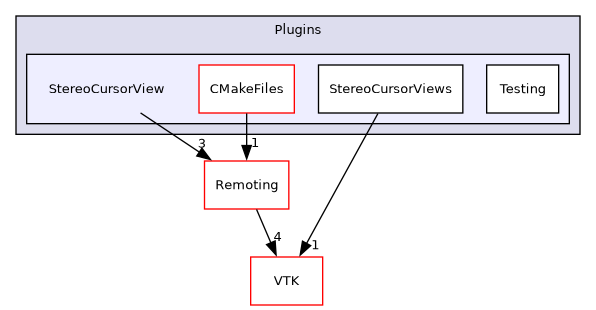/builds/gitlab-kitware-sciviz-ci/build/Plugins/StereoCursorView
