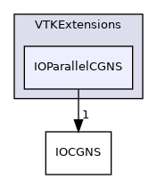 /home/local/KHQ/cory.quammen/src/paraview-5.12/VTKExtensions/IOParallelCGNS