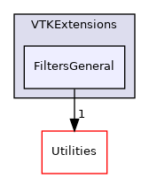 /home/local/KHQ/cory.quammen/src/paraview-5.12/VTKExtensions/FiltersGeneral