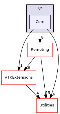 /home/local/KHQ/cory.quammen/src/paraview-5.12/Qt/Core