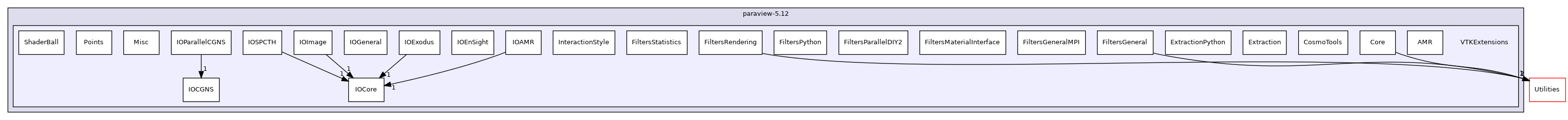 /home/local/KHQ/cory.quammen/src/paraview-5.12/VTKExtensions