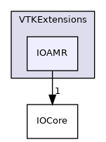 /home/local/KHQ/cory.quammen/src/paraview-5.12/VTKExtensions/IOAMR