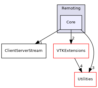 /home/local/KHQ/cory.quammen/src/paraview-5.12/Remoting/Core