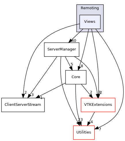 /home/local/KHQ/cory.quammen/src/paraview-5.12/Remoting/Views