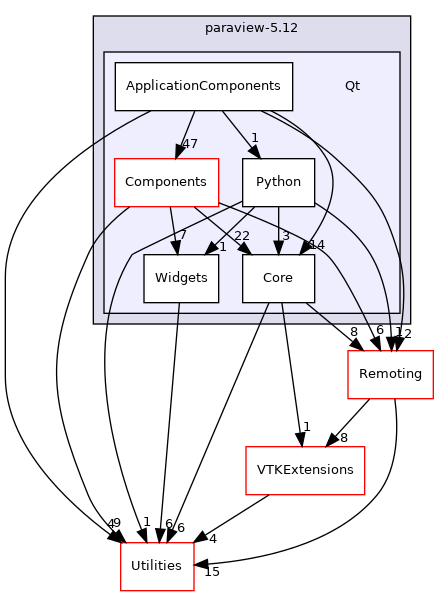 /home/local/KHQ/cory.quammen/src/paraview-5.12/Qt