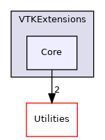 /home/local/KHQ/cory.quammen/src/paraview-5.12/VTKExtensions/Core