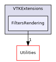 /home/local/KHQ/cory.quammen/src/paraview-5.12/VTKExtensions/FiltersRendering