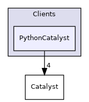 /home/local/KHQ/cory.quammen/src/paraview-5.12/Clients/PythonCatalyst