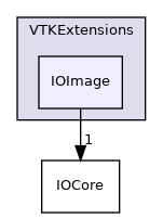 /home/local/KHQ/cory.quammen/src/paraview-5.12/VTKExtensions/IOImage