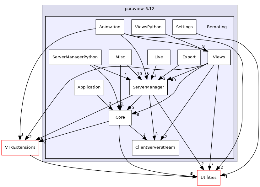 /home/local/KHQ/cory.quammen/src/paraview-5.12/Remoting