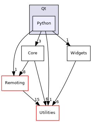 /home/local/KHQ/cory.quammen/src/paraview-5.12/Qt/Python