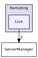/home/local/KHQ/cory.quammen/src/paraview-5.12/Remoting/Live