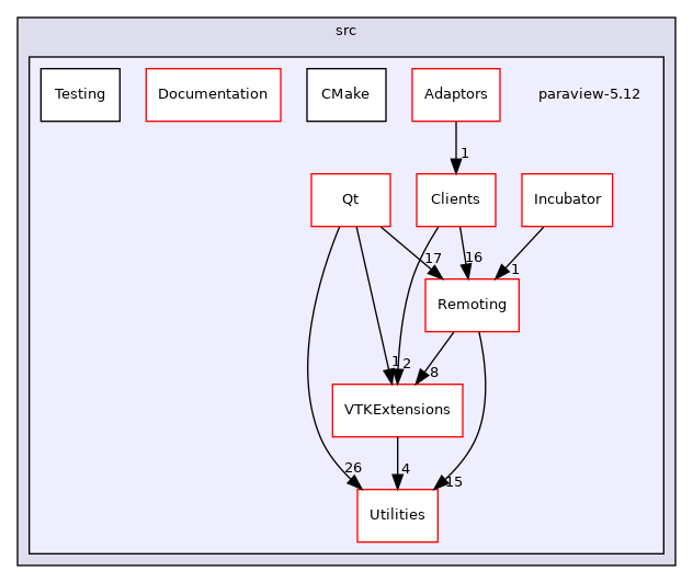 /home/local/KHQ/cory.quammen/src/paraview-5.12