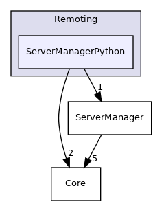 /home/local/KHQ/cory.quammen/src/paraview-5.12/Remoting/ServerManagerPython