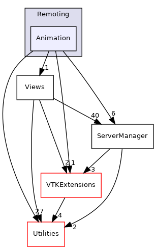 /home/local/KHQ/cory.quammen/src/paraview-5.12/Remoting/Animation