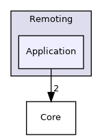 /home/local/KHQ/cory.quammen/src/paraview-5.12/Remoting/Application