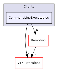 /home/local/KHQ/cory.quammen/src/paraview-5.12/Clients/CommandLineExecutables