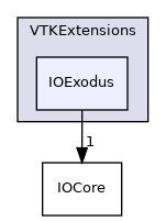 /home/local/KHQ/cory.quammen/src/paraview-5.12/VTKExtensions/IOExodus