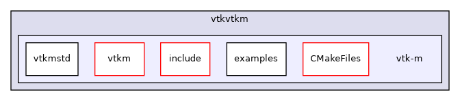 /builds/gitlab-kitware-sciviz-ci/build/VTK/ThirdParty/vtkm/vtkvtkm/vtk-m