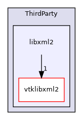 /builds/gitlab-kitware-sciviz-ci/build/VTK/ThirdParty/libxml2