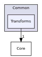/builds/gitlab-kitware-sciviz-ci/build/VTK/Common/Transforms