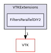 /builds/gitlab-kitware-sciviz-ci/build/VTKExtensions/FiltersParallelDIY2