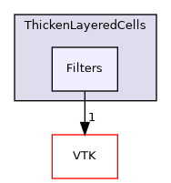 /builds/gitlab-kitware-sciviz-ci/build/Plugins/ThickenLayeredCells/Filters
