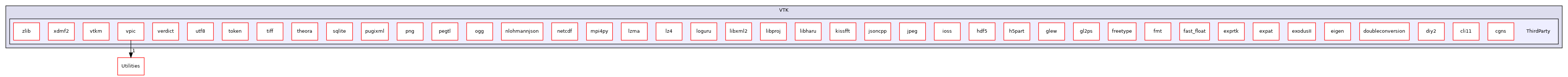/builds/gitlab-kitware-sciviz-ci/build/VTK/ThirdParty