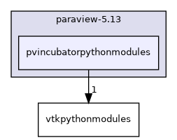 /builds/gitlab-kitware-sciviz-ci/build/include/paraview-5.13/pvincubatorpythonmodules
