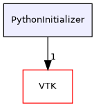 /builds/gitlab-kitware-sciviz-ci/build/Utilities/PythonInitializer