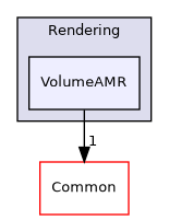 /builds/gitlab-kitware-sciviz-ci/build/VTK/Rendering/VolumeAMR
