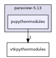 /builds/gitlab-kitware-sciviz-ci/build/include/paraview-5.13/pvpythonmodules