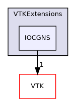 /builds/gitlab-kitware-sciviz-ci/build/VTKExtensions/IOCGNS