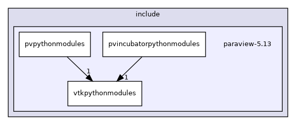 /builds/gitlab-kitware-sciviz-ci/build/include/paraview-5.13