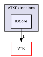 /builds/gitlab-kitware-sciviz-ci/build/VTKExtensions/IOCore