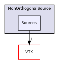 /builds/gitlab-kitware-sciviz-ci/build/Plugins/NonOrthogonalSource/Sources