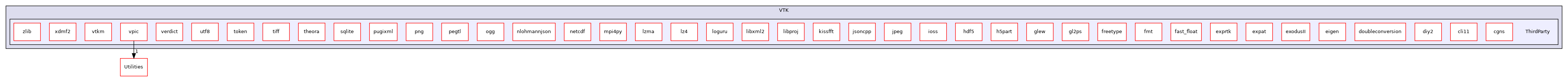 /builds/gitlab-kitware-sciviz-ci/build/VTK/ThirdParty