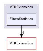 /home/paraview/VTKExtensions/FiltersStatistics