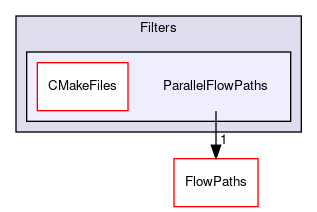 /home/paraview/build/VTK/Filters/ParallelFlowPaths