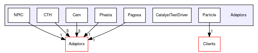 /home/paraview/Adaptors