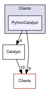 /home/paraview/Clients/PythonCatalyst