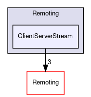 /home/paraview/Remoting/ClientServerStream