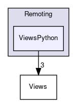 /home/paraview/Remoting/ViewsPython