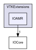 /home/paraview/VTKExtensions/IOAMR